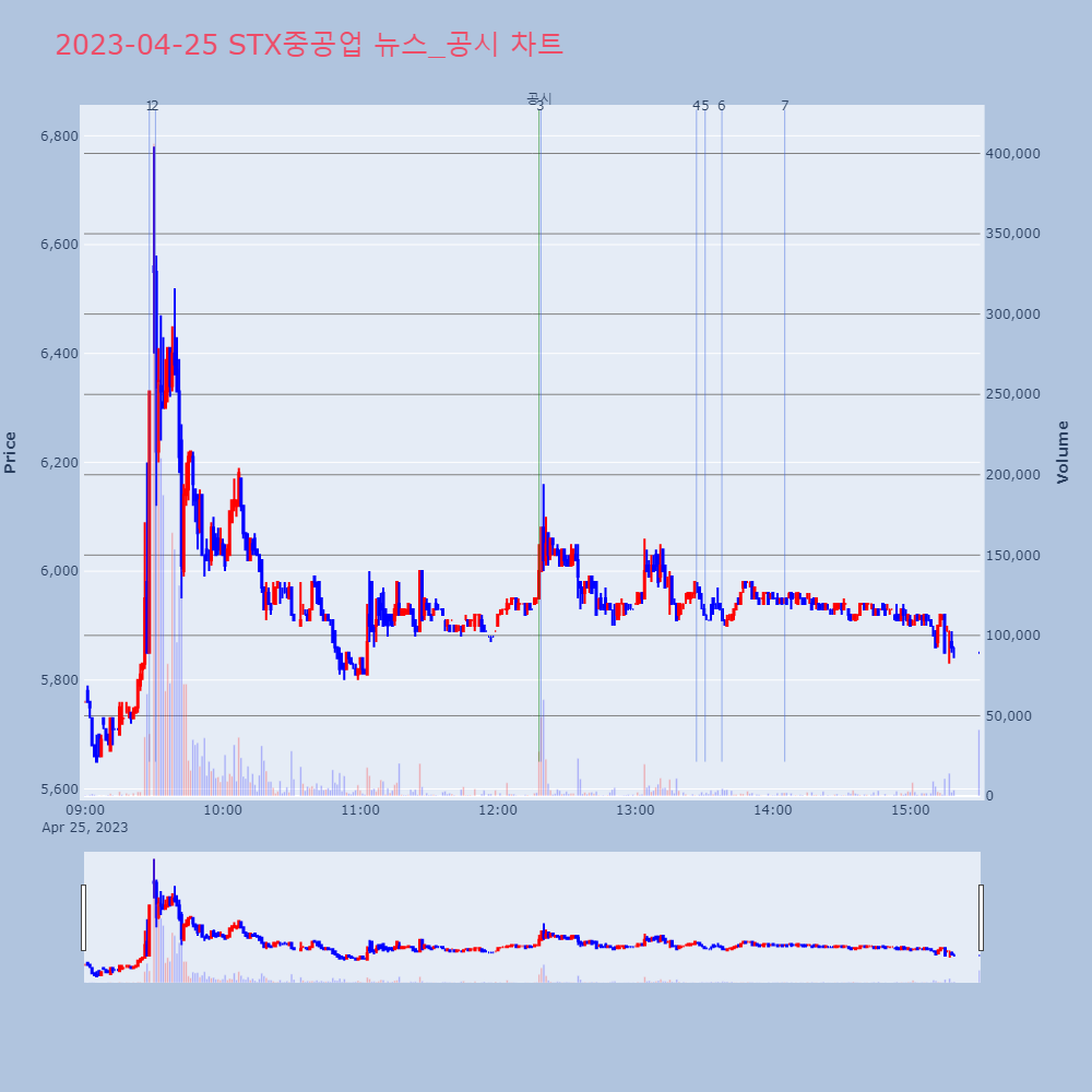 STX중공업_뉴스공시차트