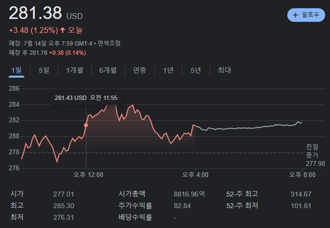 테슬라 종가