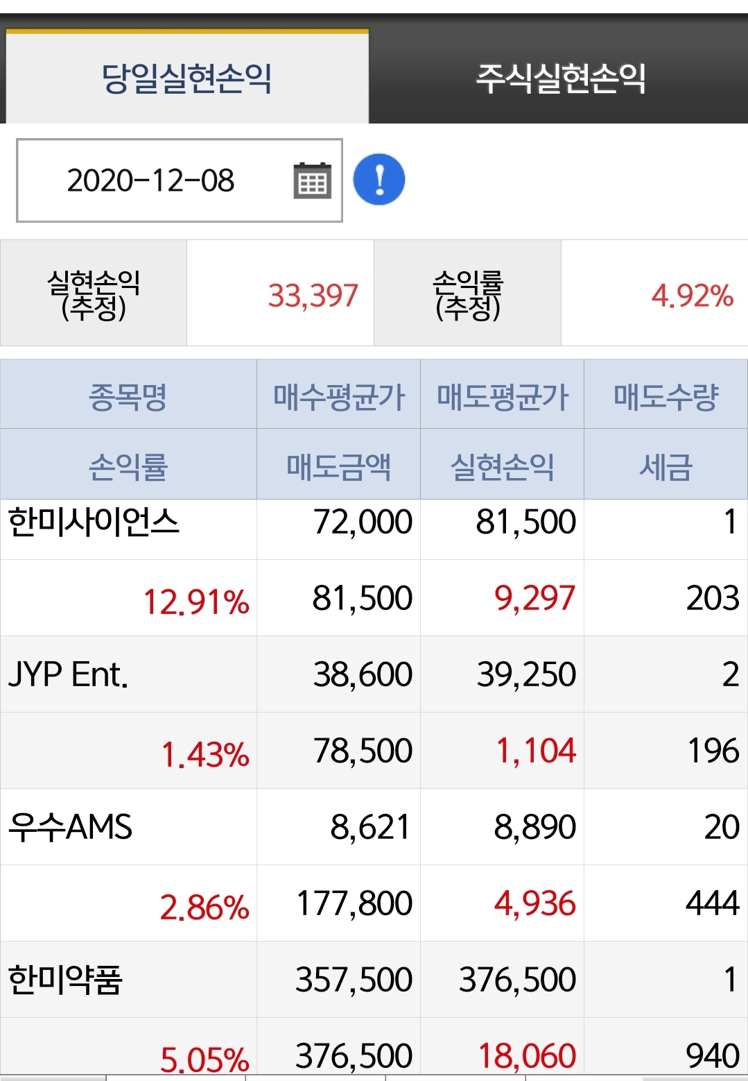  [20201208]한미약품/한미사이언스/우수AMS/JYP Ent. 주식매도 수익인증