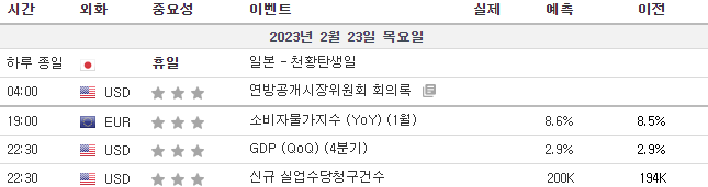  2월23일 주요 경제지표 발표일정