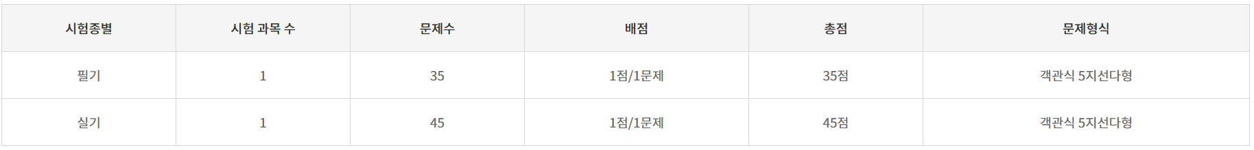  요양보호사 자격증 취득방법 및 급여 정보