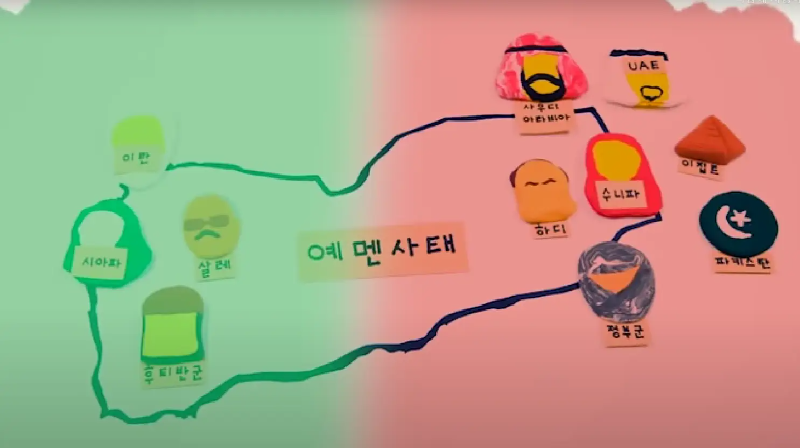 예멘내전-국제전으로