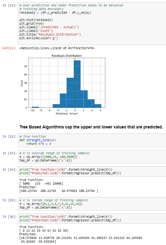 AWS SageMaker - xgboost : Linear Regression Straight Line Fit