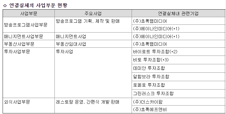  초록뱀 / 초록뱀 주가 모조리 알려드립니다.  꼭 보세요~