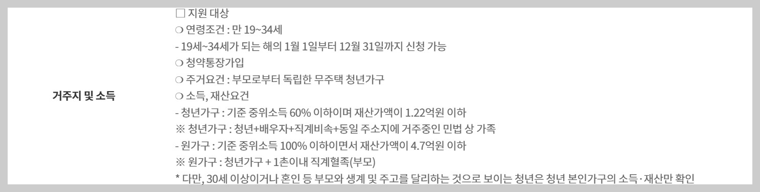 청년월세 특별지원 지원 대상
