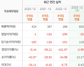 알테오젠 주가 전망