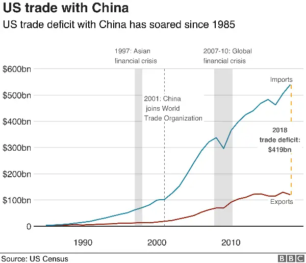 중국 GDP 추이 [출처: bbc.com]