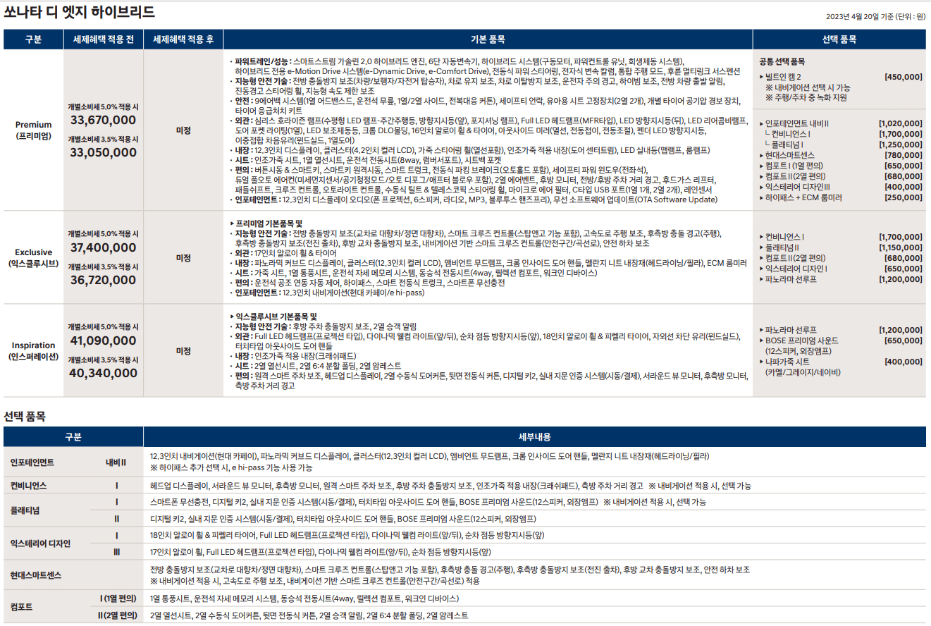 소나타 디엣지 하이브리드 가격