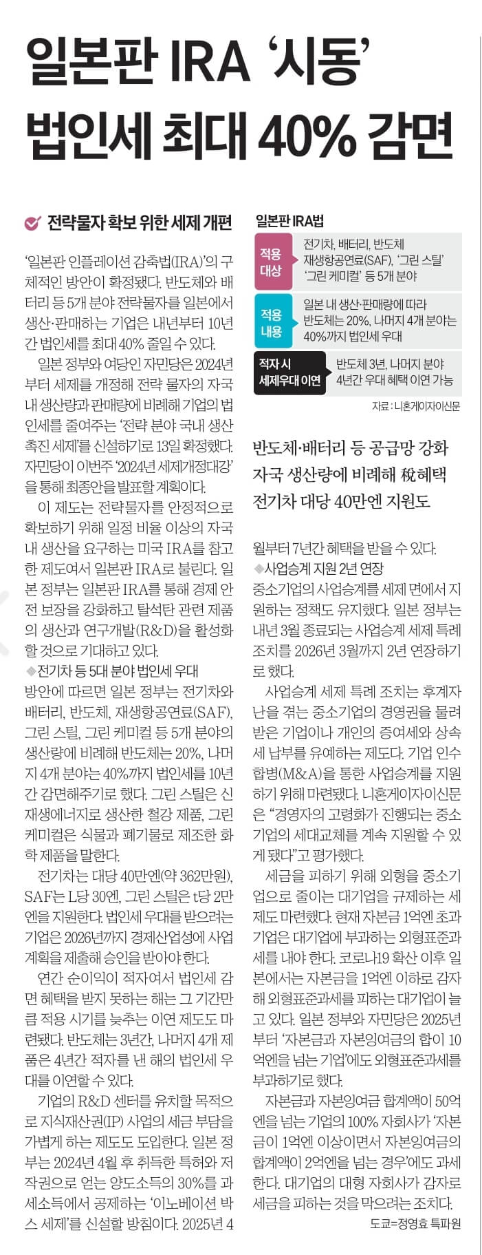 12월 14일 목 신문스크랩