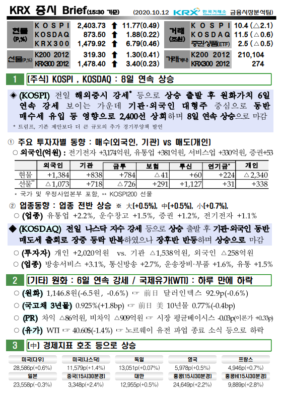 10/12  오늘의 증시브리핑