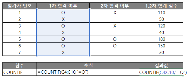 COUNTIF 함수 예시