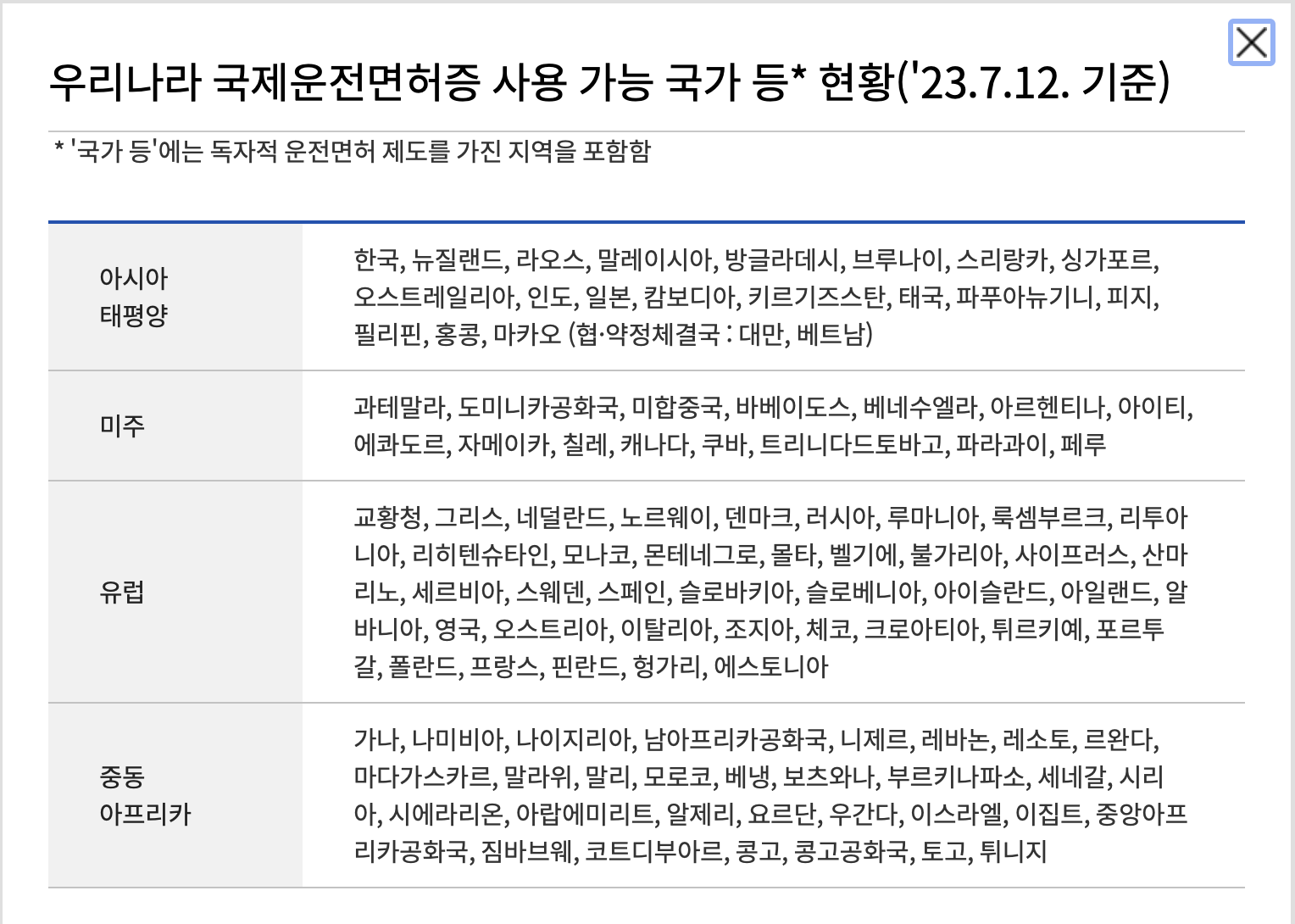 국제운전면허증-사용가능-국가리스트