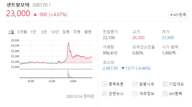  (308170)센트랄모텍 주가전망 리비안 관련주 센트랄모텍 매집봉 발견 센트랄모텍 상승예정