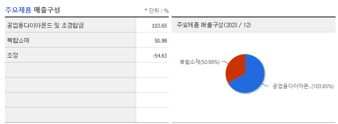 일진다이아_주요제품