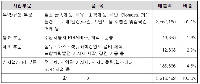 태양지앤씨 이미지