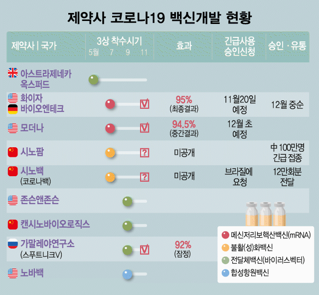  코로나19 백신 화이자 FDA에 코로나19 백신 긴급사용 승인 신청!