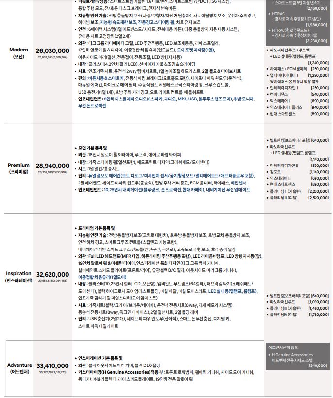 투싼-가격표