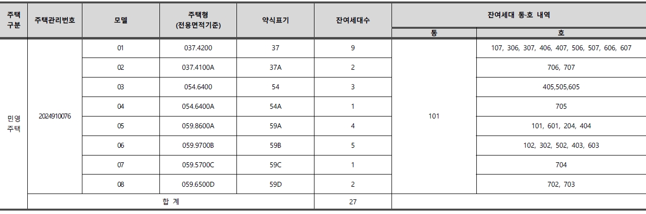 어반클라쎄목동아파트무순위-2