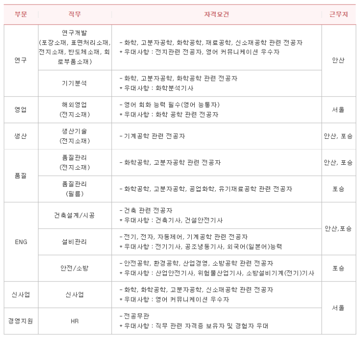 율촌화학 채용