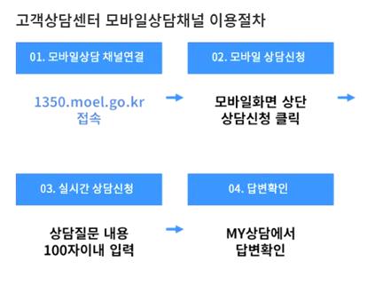 고용노동부 고객상담센터