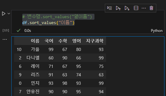 파이썬 데이터 시각화 입문 2 : Pandas 다루기-11