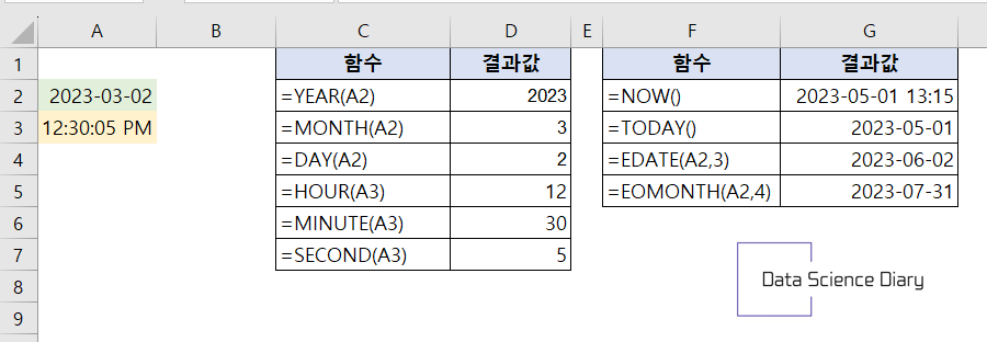 날짜&#44; 일수&#44; 시간 계산 관련 엑셀 함수 정리