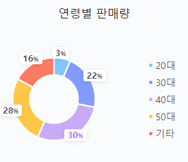 티구안-올스페이스