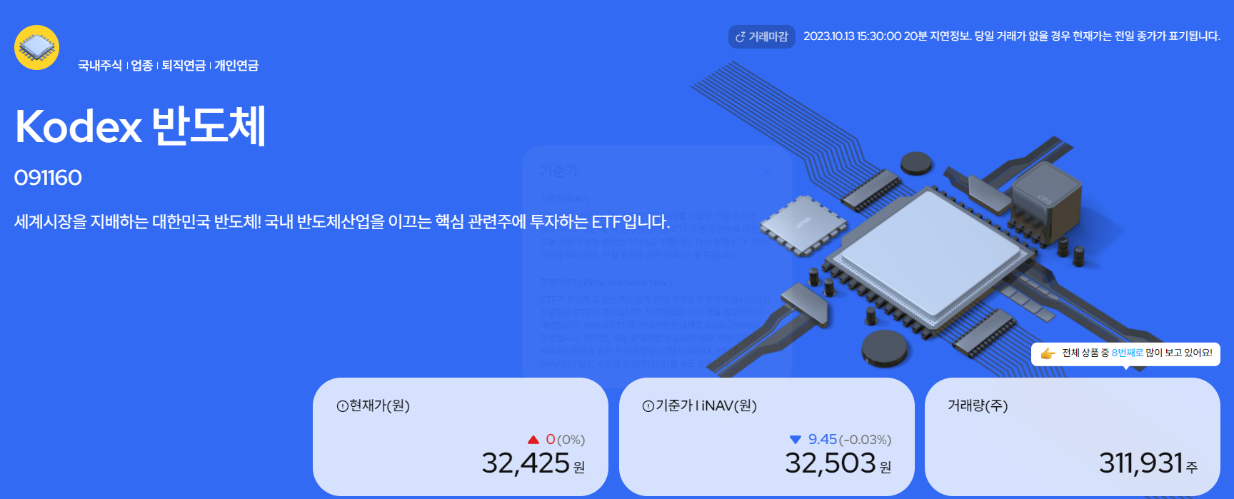 KODEX 반도체