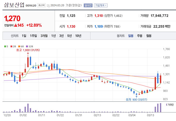 신송포장산업 이미지