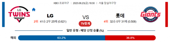  국내야구 엘지 대 롯데 분석