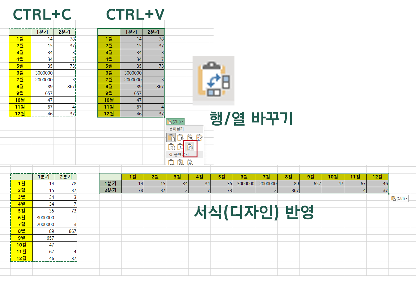 엑셀 붙여넣기의 행/열 바꾸기 예시