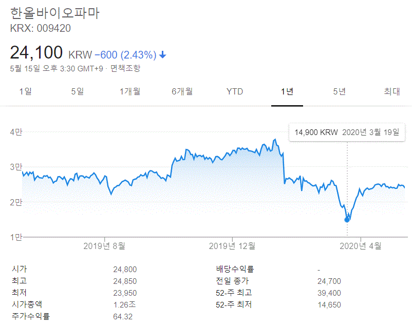  한올바이오파마 주가 및 향후 전망
