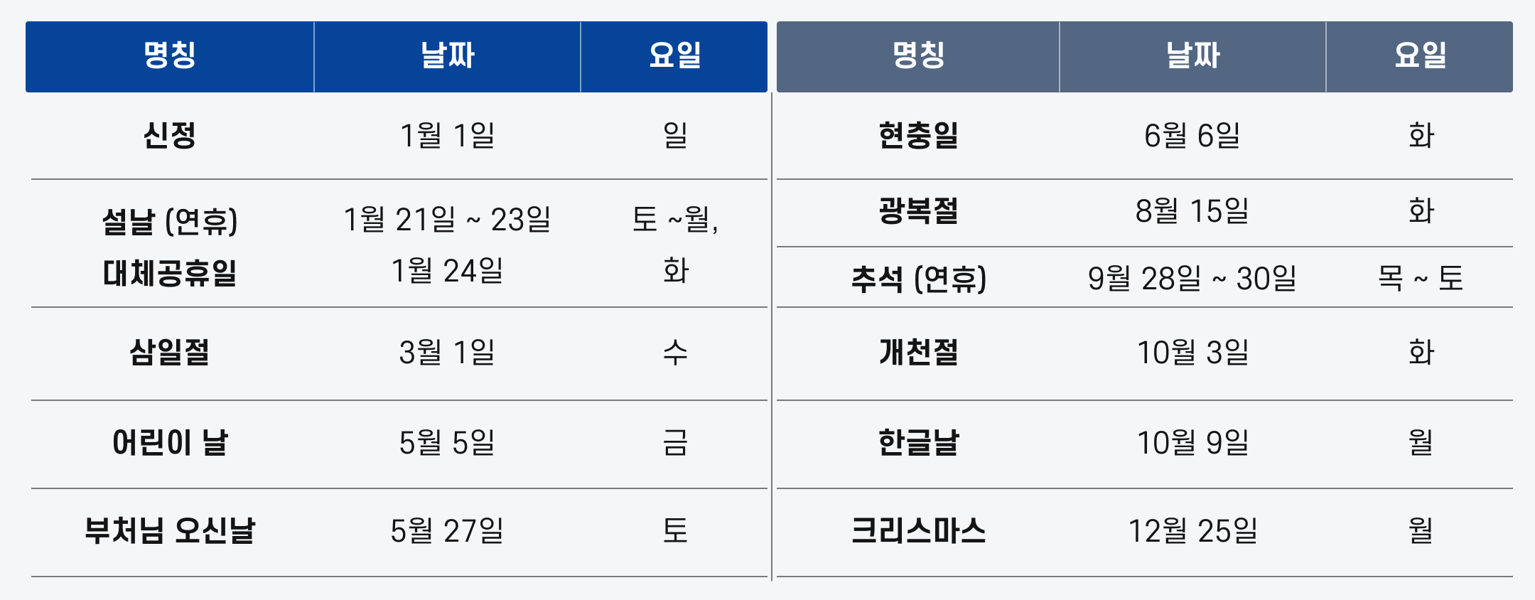 2023년 전체 쉬는날(공휴일) 및 대체공휴일 안내