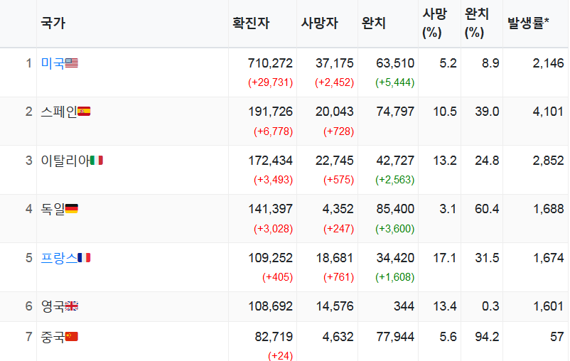 독일 코로나 확진자, 사망자 현황