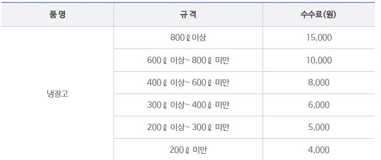 대전 대덕구 대형폐기물 스티커 인터넷 발급