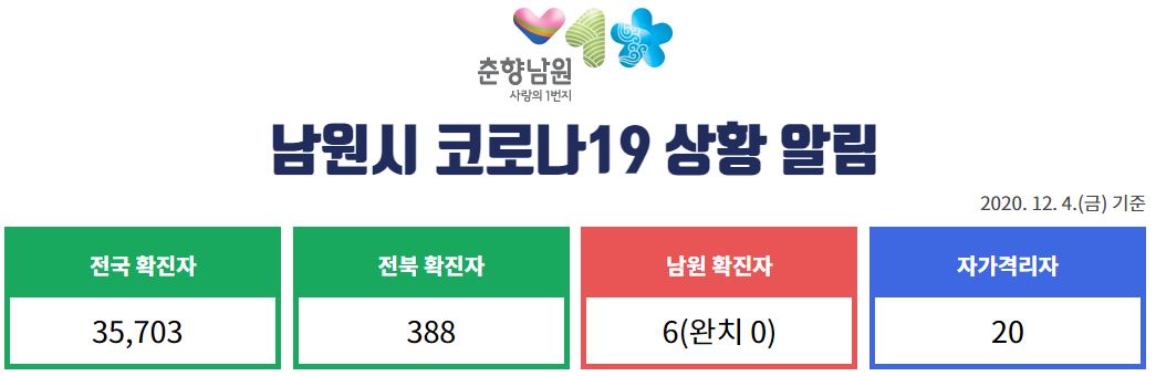  남원시 2번-6번 코로나19 확진자 발생 동선은?