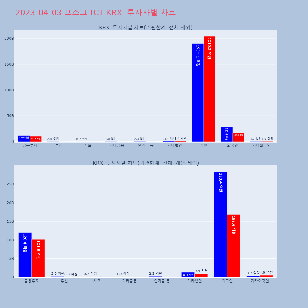 포스코 ICT_KRX_투자자별_차트