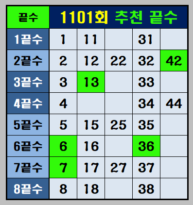 1101회추천끝수