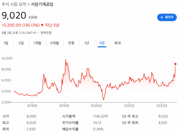 공작기계 관련주 간단정리 (ft.한국정밀기계,이엠코리아,화천기계)