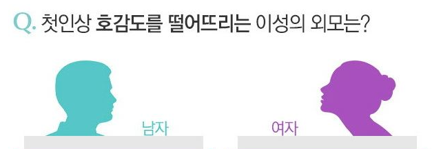  남녀별 소개팅할때 비호감포인트 이것만 피하자