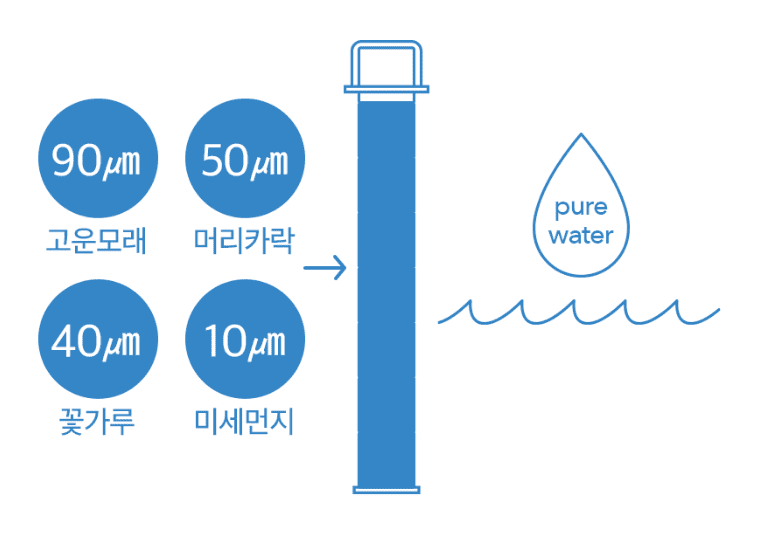 바디럽 퓨어썸 필터 성능