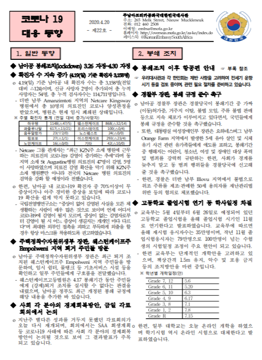  2020. 04.20 남아공 코로나 현황 제 22호