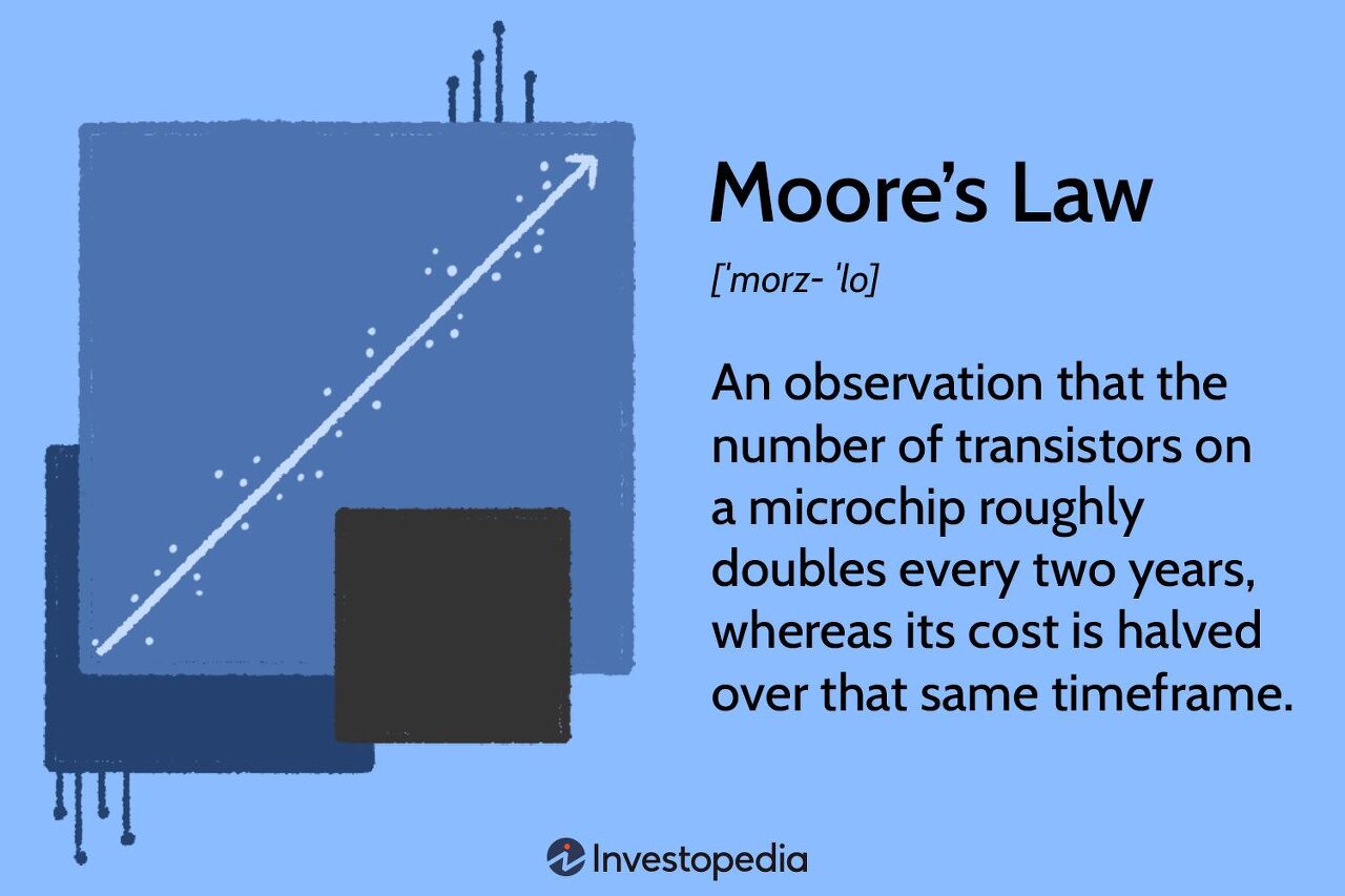 Moore&#39;s Law