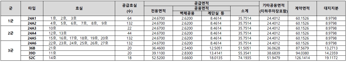 이문아이파크자이IM594-2