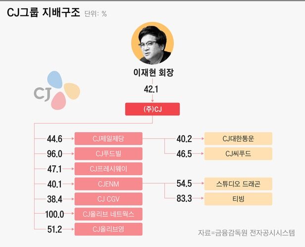 씨제이대한통운 이미지