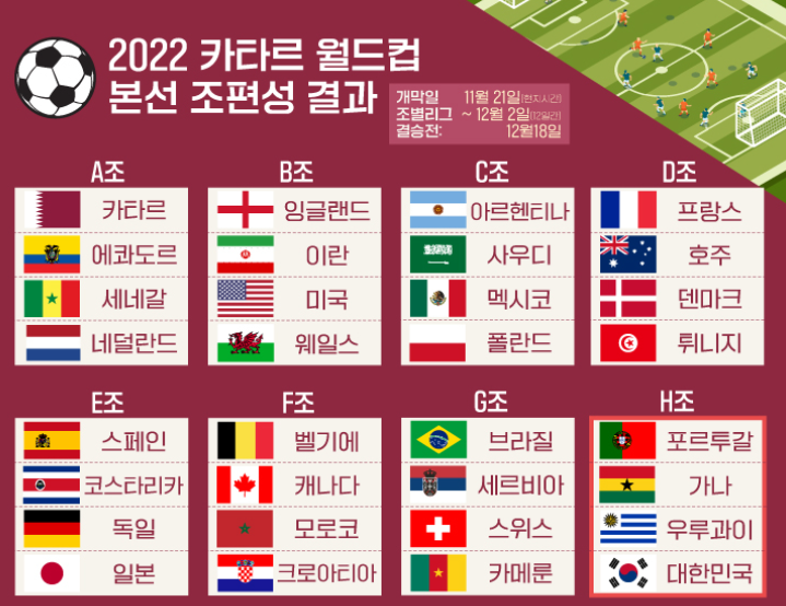 2022-카타르-월드컵-본선-조편성-결과