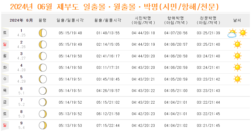 제부도 물때시간표2024