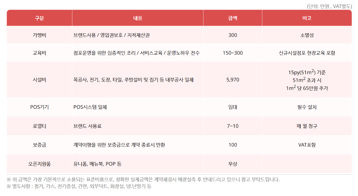 투다리 창업 비용: 사진 - 홈페이지