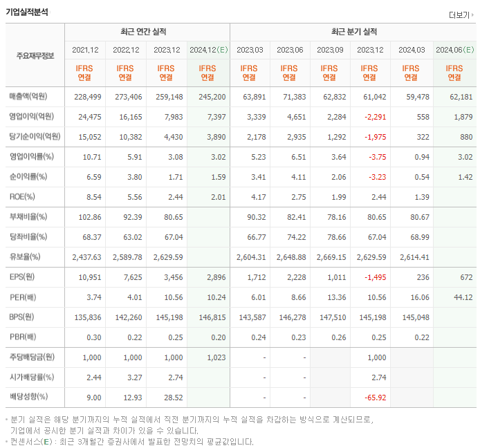 현대제철_실적