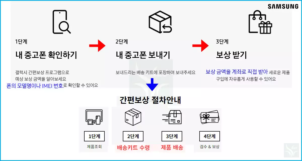 갤럭시 간편보상 방법 및 절차